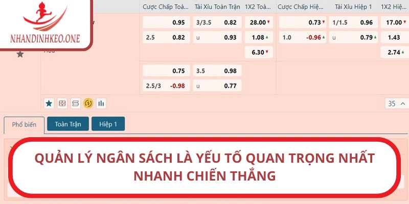 Quản lý ngân sách là yếu tố quan trọng nhất nhanh chiến thắng