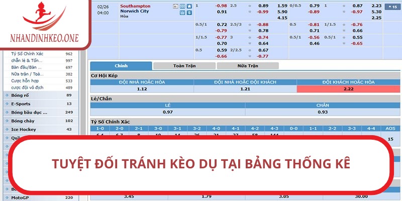 Tuyệt đối tránh kèo dụ tại bảng thống kê